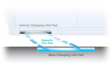 technology-alignment-qualcomm-halo 