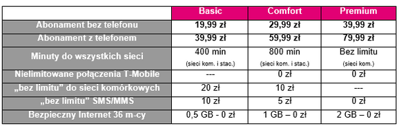 tmobile 1