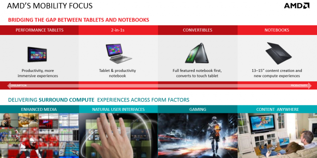 AMD APU1 class="wp-image-152205" 