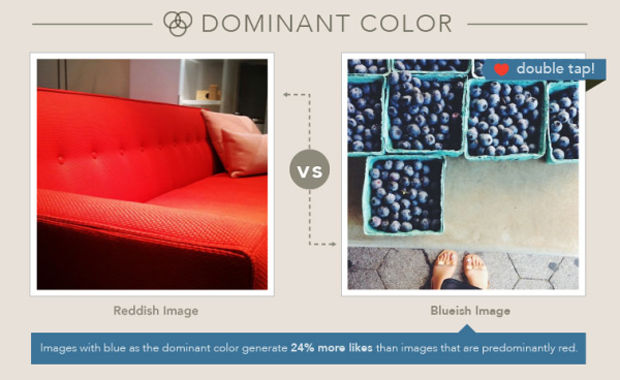Curalate-Instagram-Study-Dominant-Color-600×368