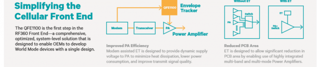 Envelope Tracking 2
