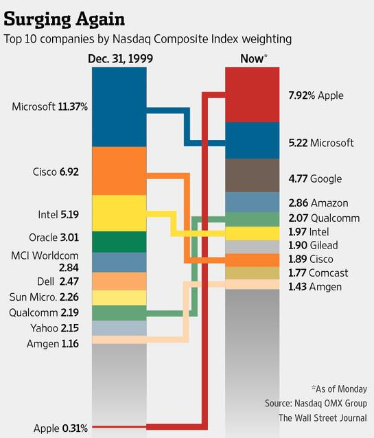 Nasdaq 3 class="wp-image-155251" 