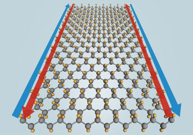 Stanene-Lattice