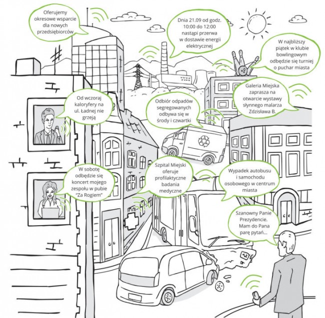 cityinformed