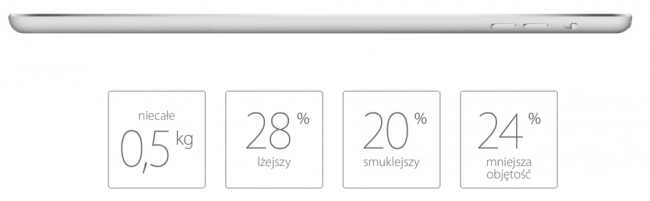 ipad air waga
