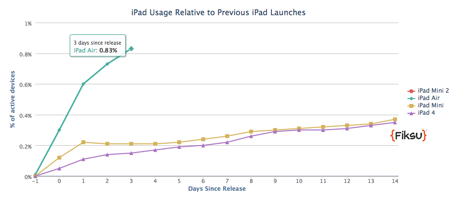 ipad-air 