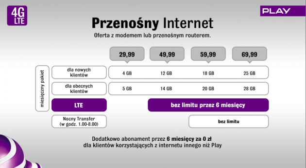 playLTE