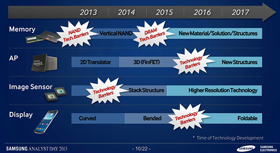 samsung-dev-slide class="wp-image-150682" 