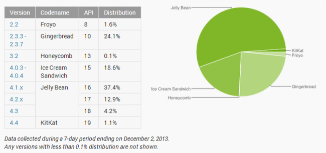 Android 4.4 KitKat