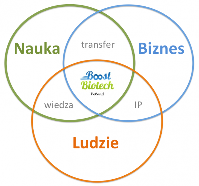 Boost_Biotech_schemat_MBBB