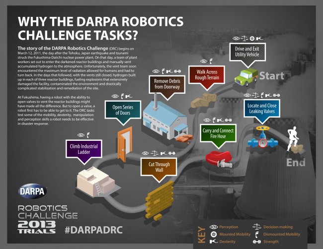 DARPACourse