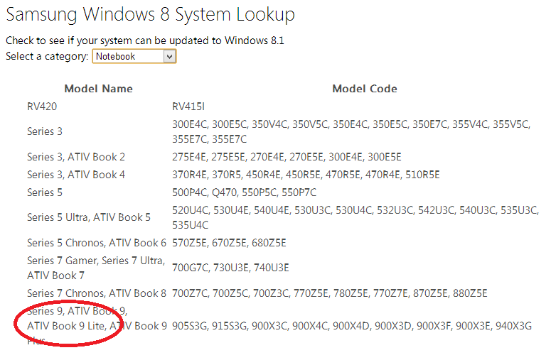 Samsung Ativ Book 9 Lite Windows 8.1 problem class="wp-image-159255" 