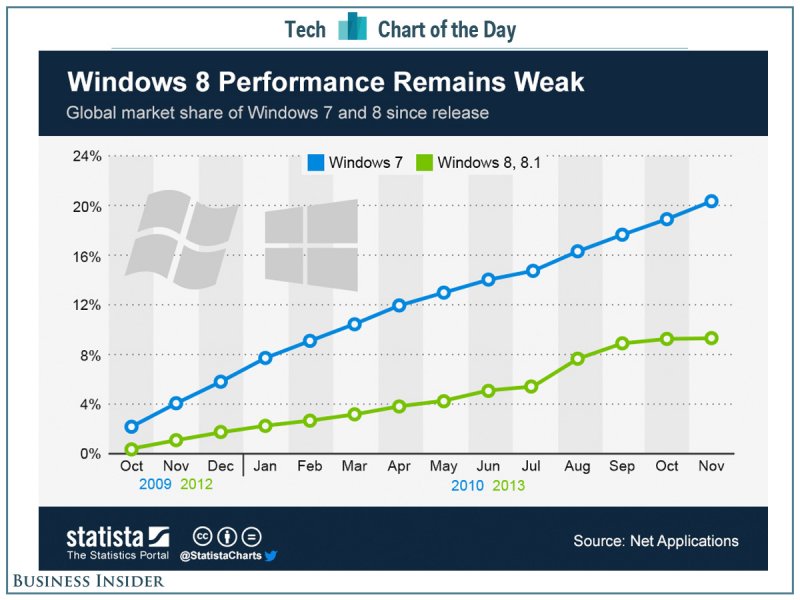 Źródło: Business Insider class="wp-image-159765"