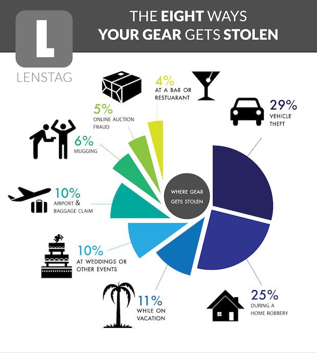 lenstag_infografika_1