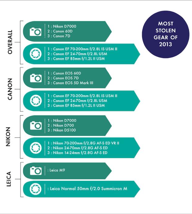 lenstag_infografika_2