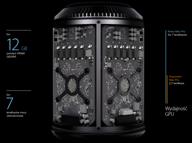 mac pro dane techniczne