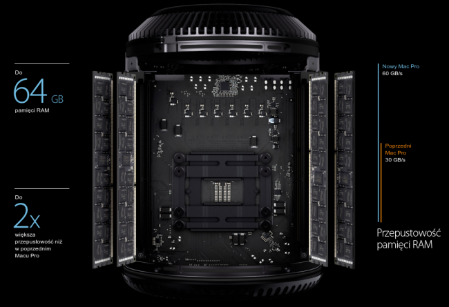 mac pro specyfikacja
