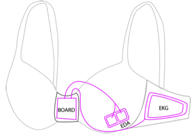 microsoft-smart-bra-1