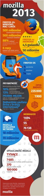 mozilla_eoy_2013pl 