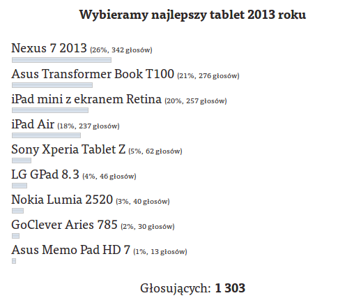 najlepszy tablet
