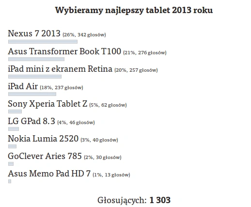 najlepszy tablet 