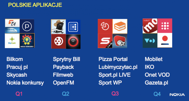 najpopularniejsze aplikacje windows phone 2013