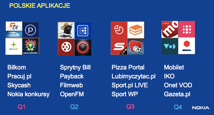 najpopularniejsze aplikacje windows phone 2013 class="wp-image-157213"