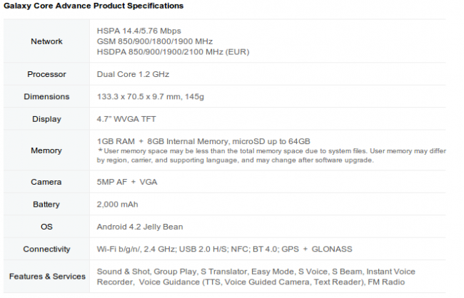 samsung galaxy core advance specyfikacja 