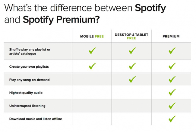 spotify za darmo lub premium