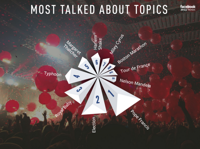 top 10 facebook 2013
