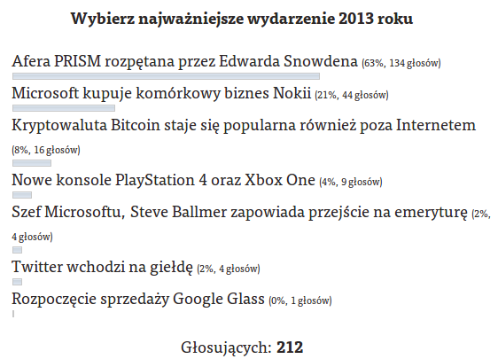 wydarzenie roku
