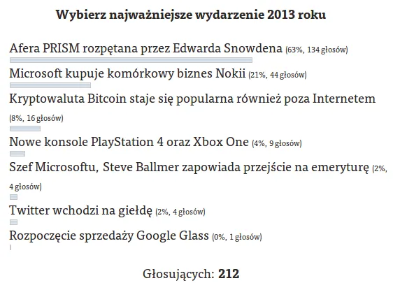 wydarzenie roku 