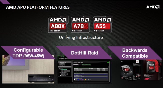 AMD Chipset class="wp-image-162727" 