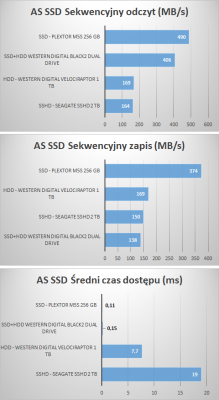 AS SSD 