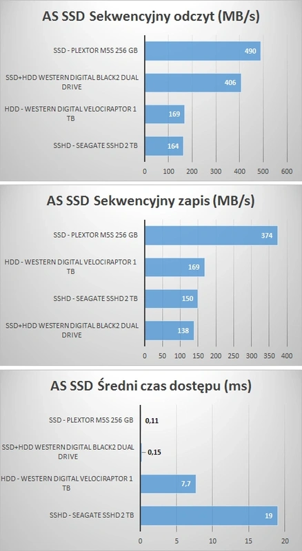 AS SSD
