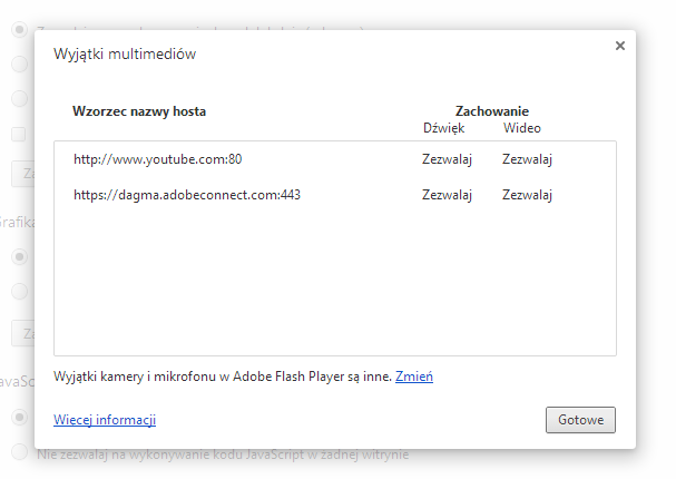 Chrome Kamera i Mikrofon