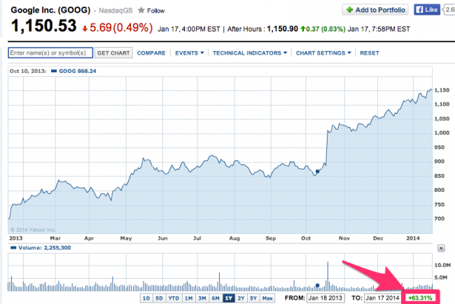 Google_Inc__Stock_Chart___GOOG_Interactive_Chart_-_Yahoo__Finance-3