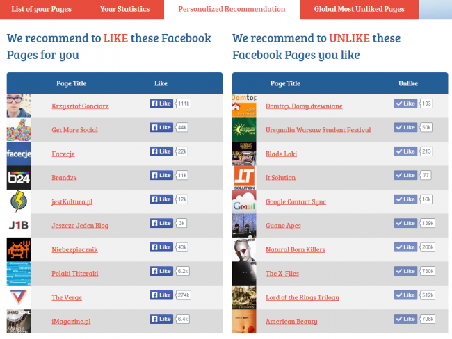 Manage Your Likes (6)