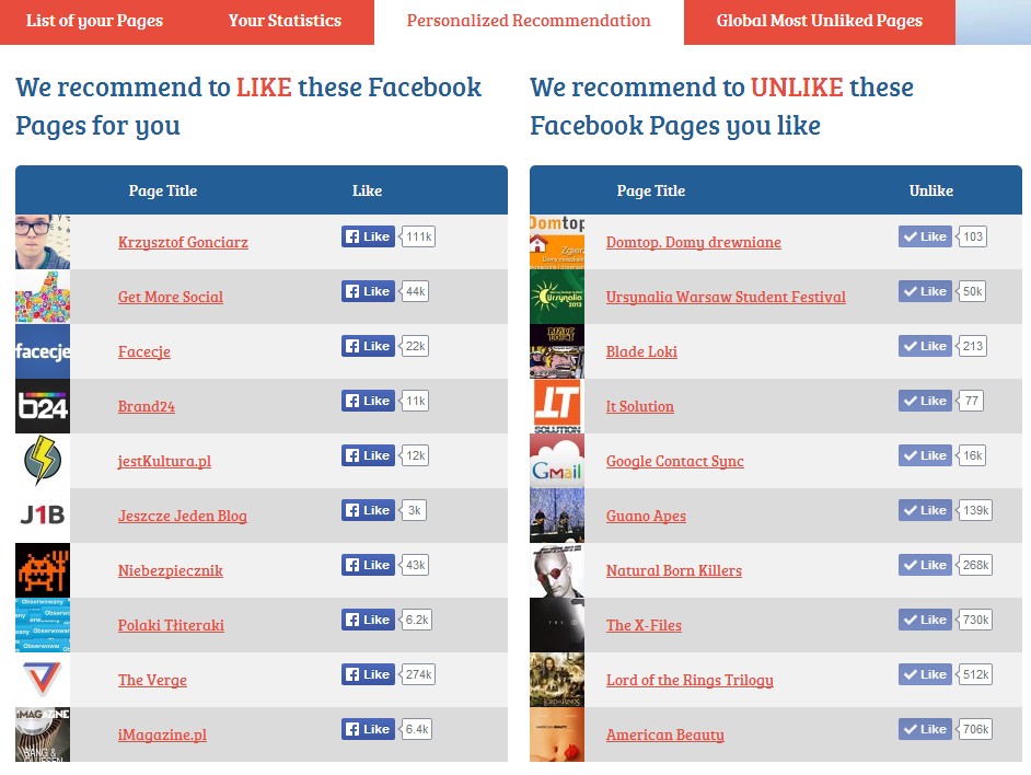 Manage Your Likes (6) 