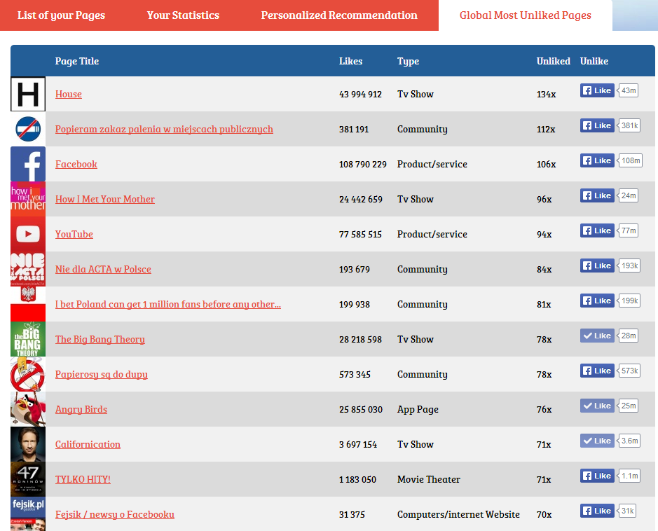 Manage Your Likes Lista 