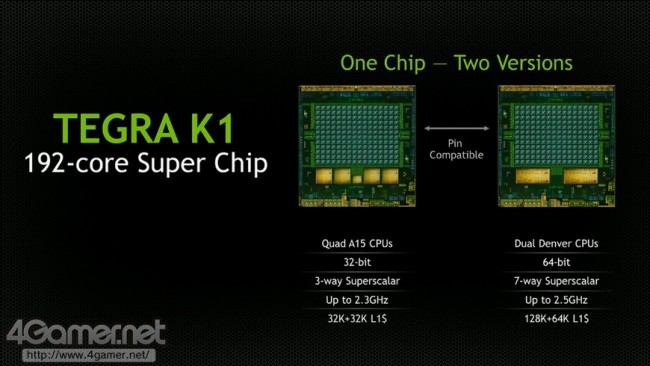 Tegra K1 class="wp-image-160853" 