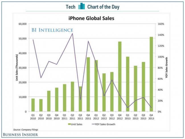 Źródło: Business Insider class="wp-image-165129"