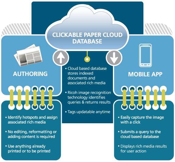 clicable paper class="wp-image-162090" 