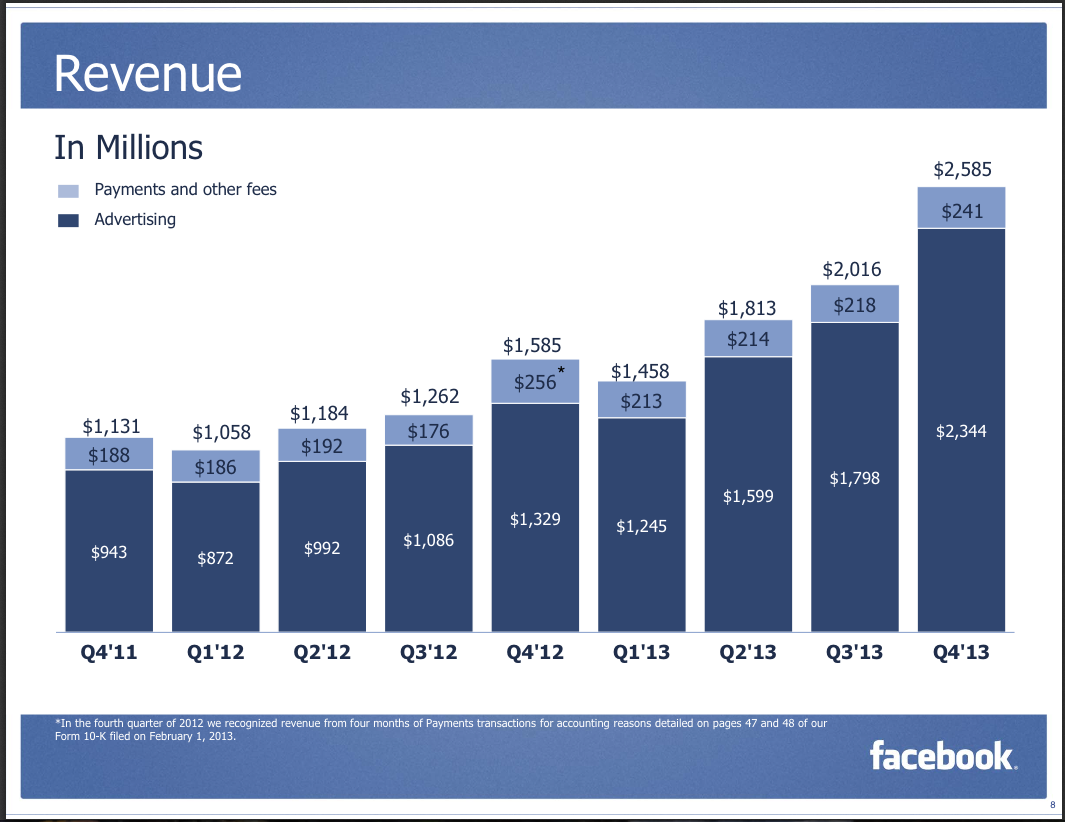 facebook-przychody class="wp-image-165411" 
