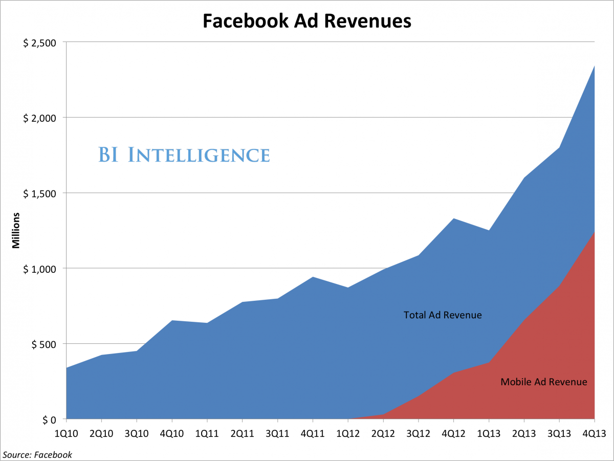 facebook-reklama class="wp-image-165412" 