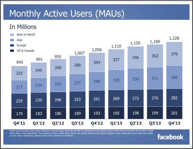facebook-uzytkownicy