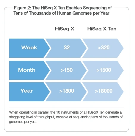 hiseqx10 