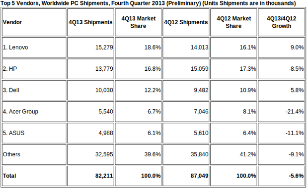 idc-sprzedaz-pc-q4-2013 class="wp-image-162018" 