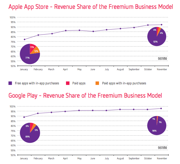in-app purchase App Store vs Google Play class="wp-image-160422"