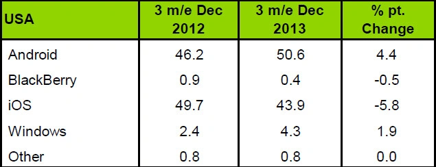 kantar-usa 